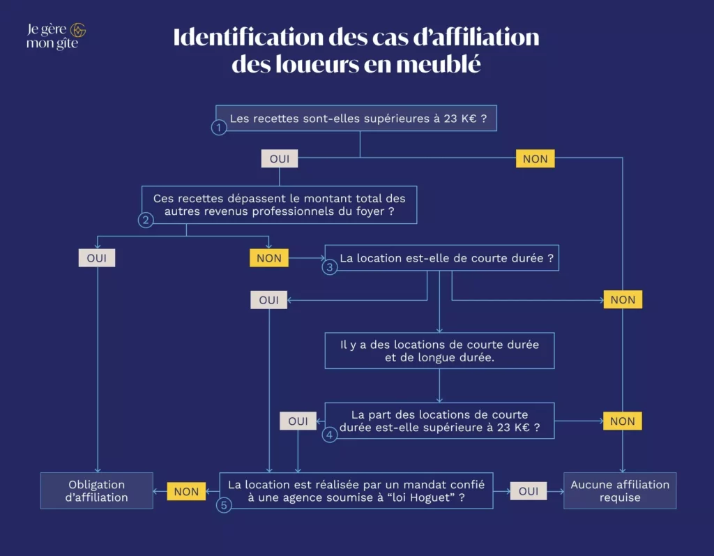 Je gère mon gîte - Infographie JGMG